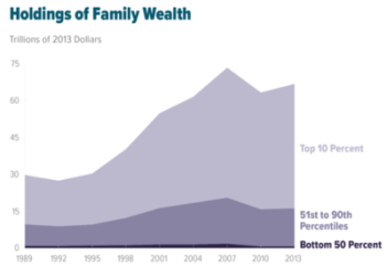 US_Wealth_Inequality_-_v2.png